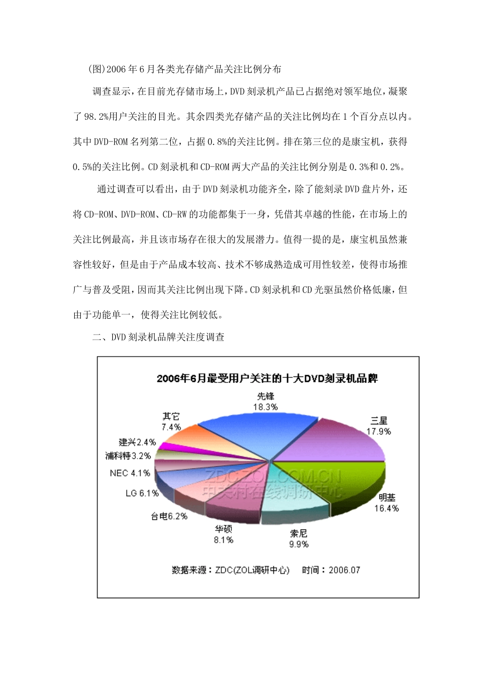 DVD刻录机市场用户关注调查报告.doc_第2页