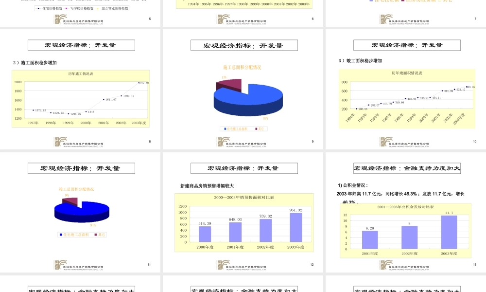 武汉中医教工宿舍项目可行性报告.ppt