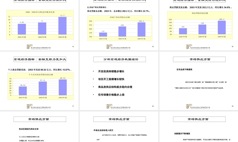 武汉中医教工宿舍项目可行性报告.ppt