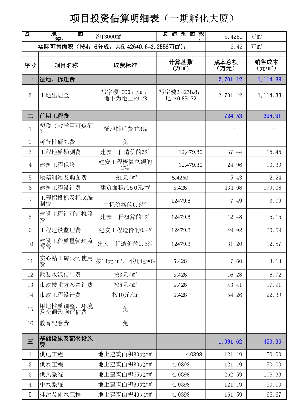 北理工项目可行性研究报告资金安排计划表.xls_第1页