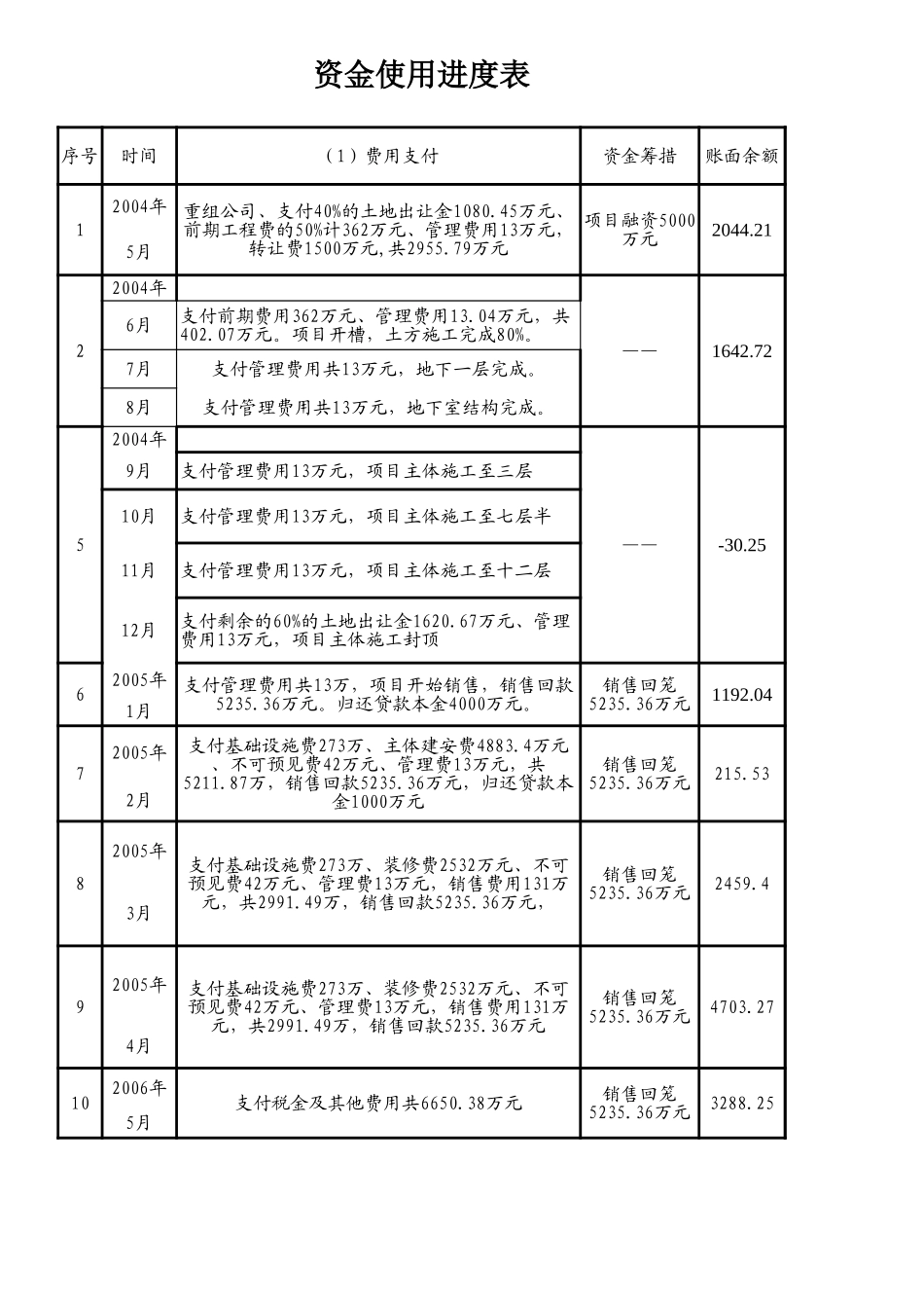 北理工项目可行性研究报告资金使用进度.xls_第3页