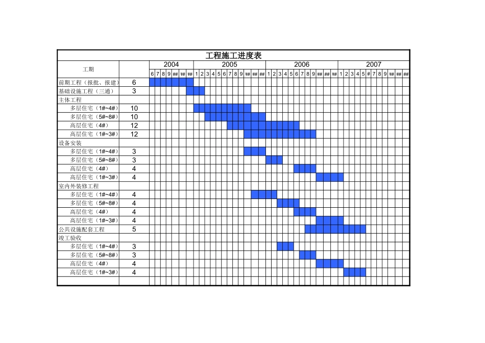 住宅项目可行性研究报告工程进度表.xls_第1页