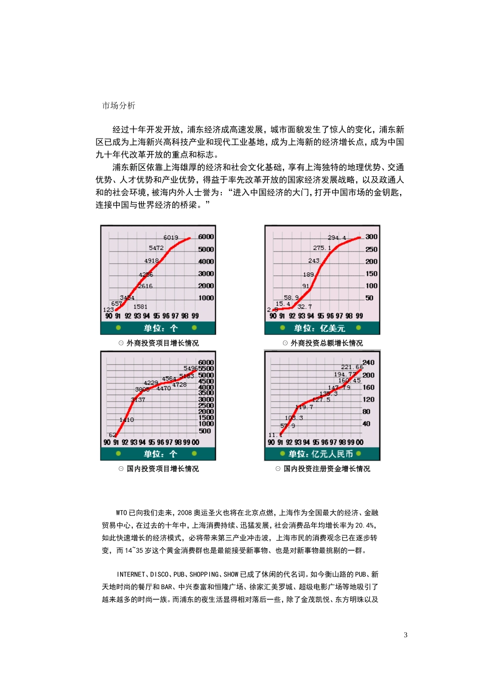 上海鑫联广场项目可行性计划书.doc_第3页