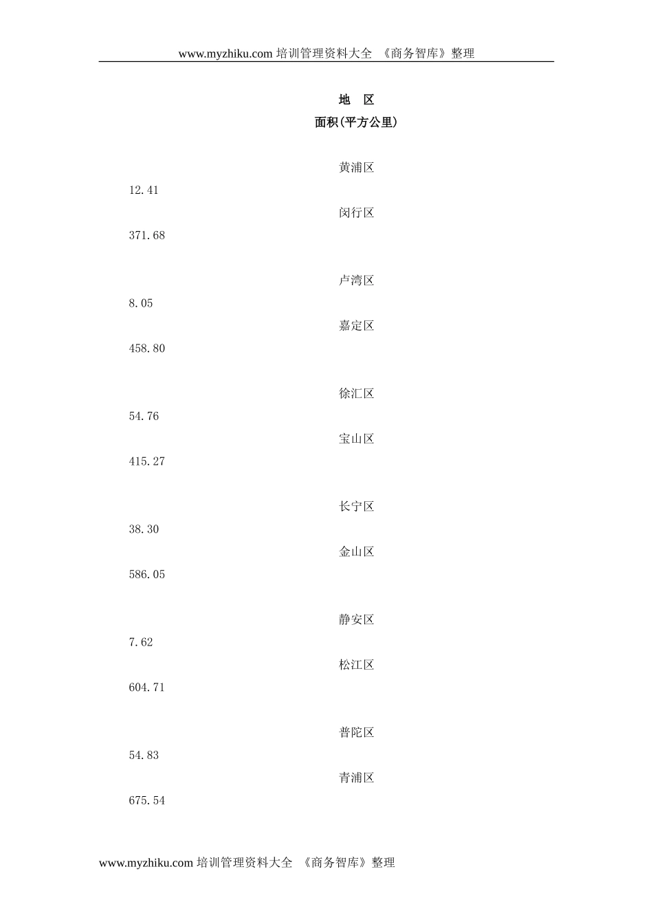 上海房地产可行性调研报告.doc_第2页