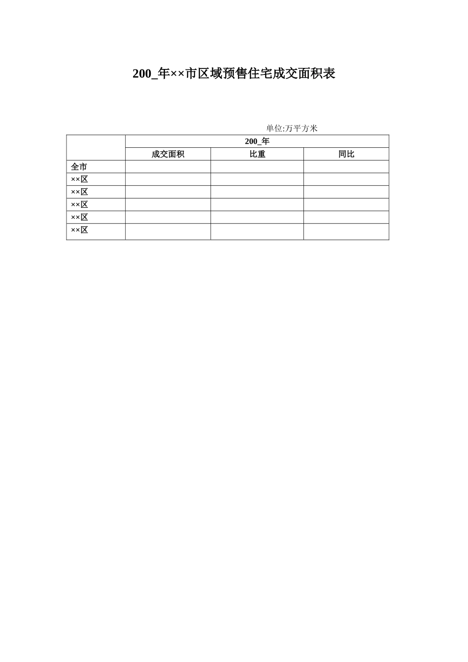200_年××市区域预售住宅成交面积表.doc_第1页