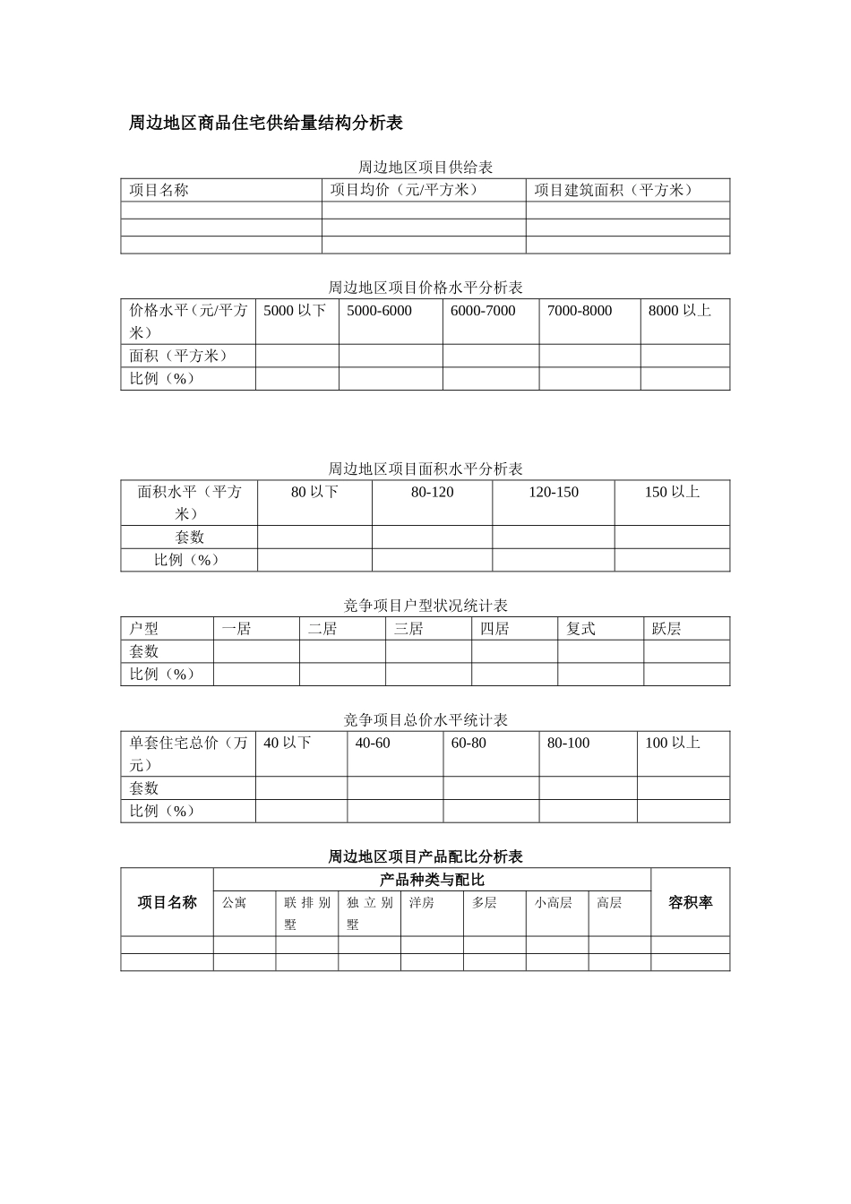 周边地区商品住宅供给量结构分析表.doc_第1页