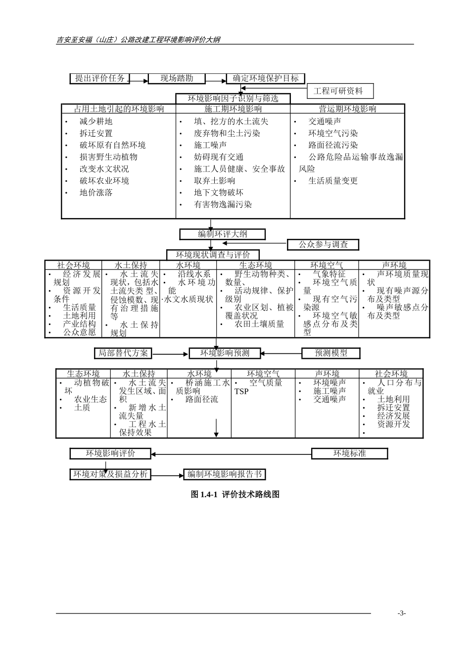 吉福公路大纲正文全.doc_第3页