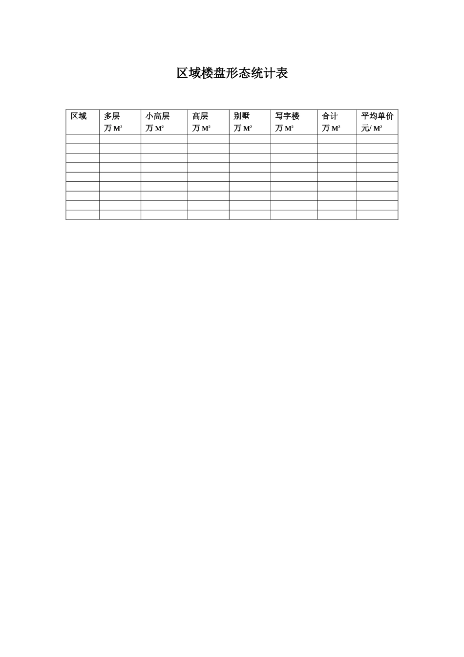 区域楼盘形态统计表.doc_第1页