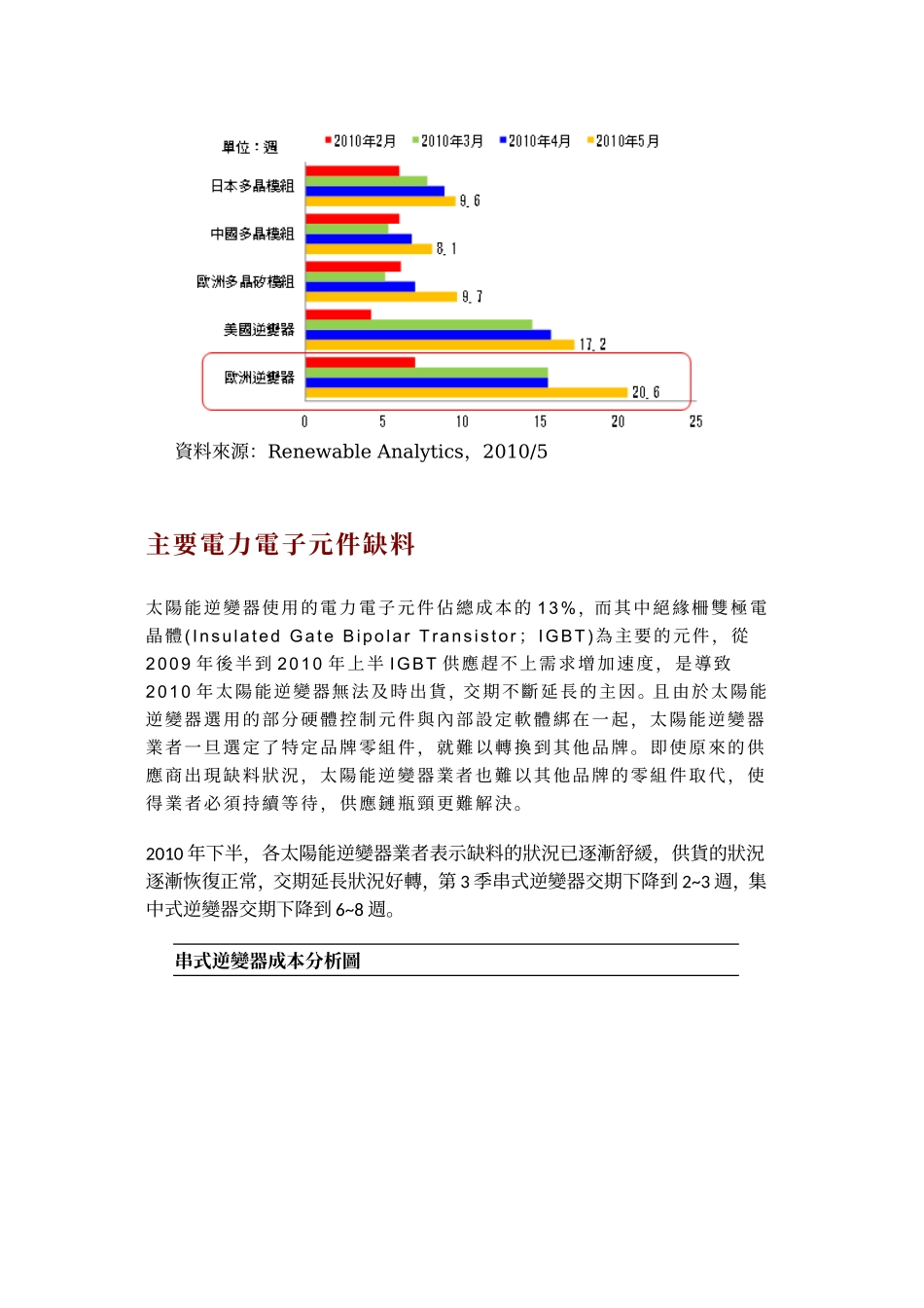 高效太阳能2010年全球太阳能逆变器出货分析及发展趋势.doc_第3页