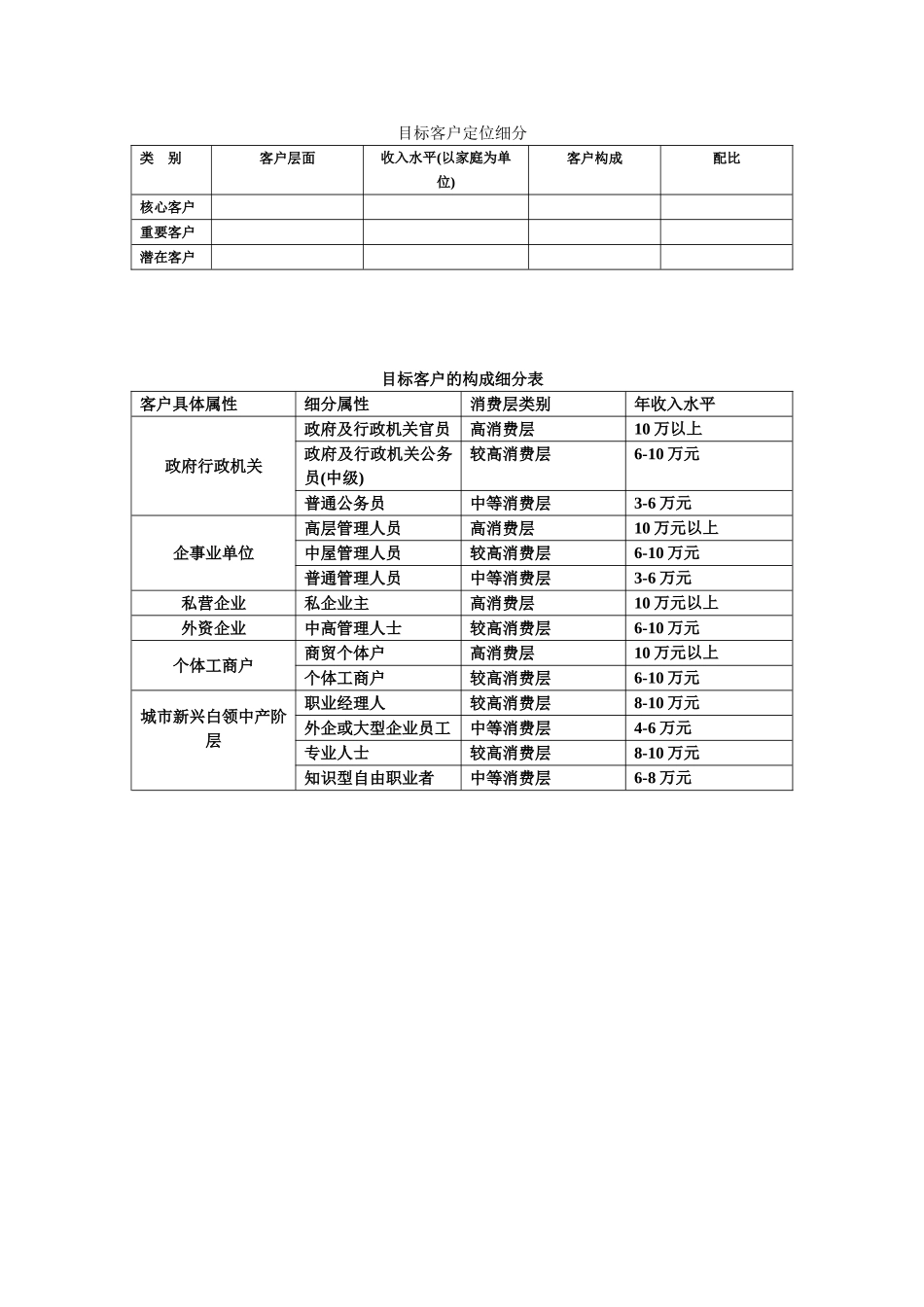 目标客户定位细分表.doc_第1页