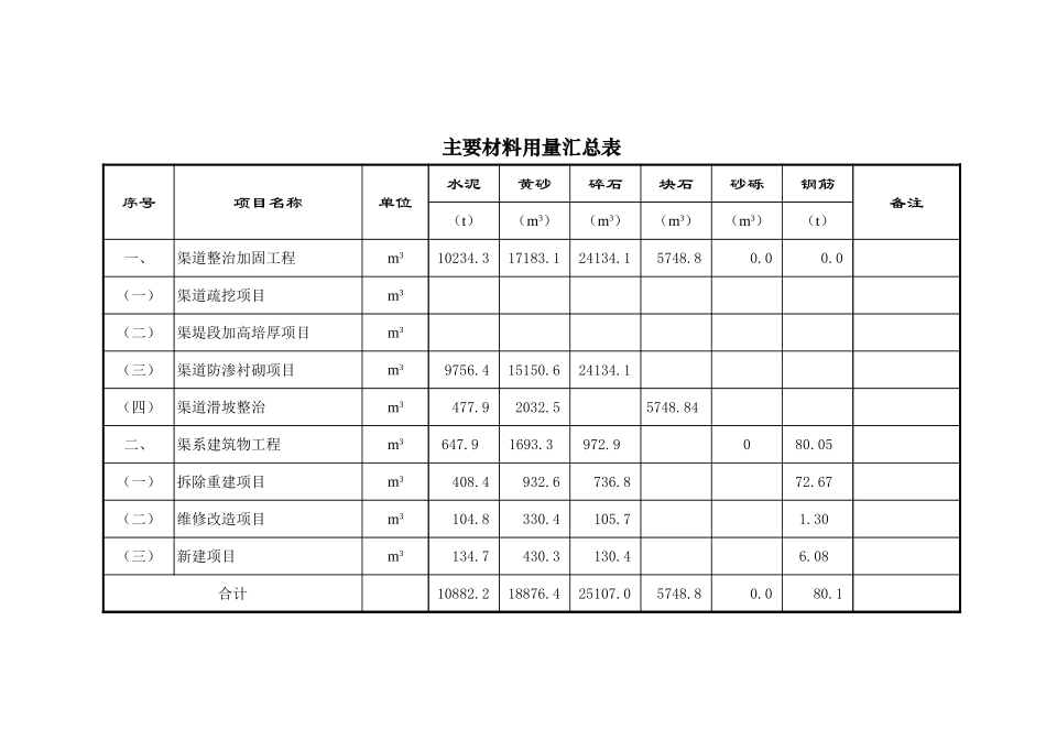 工程量汇总表.xls_第1页