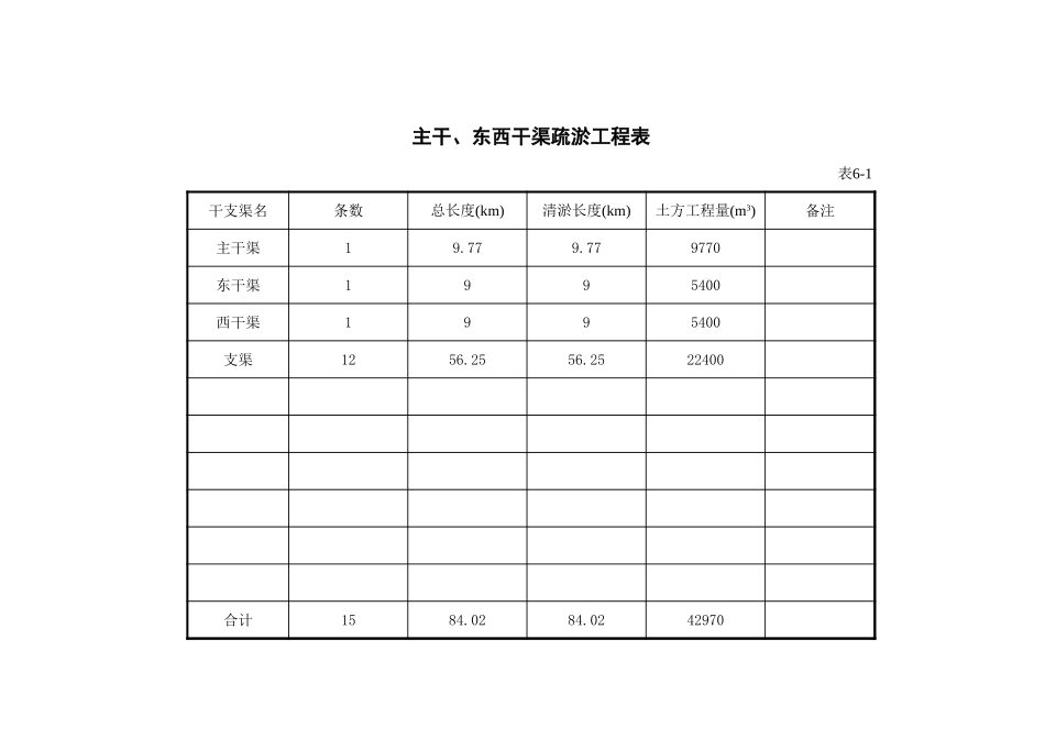 工程量汇总表.xls_第3页