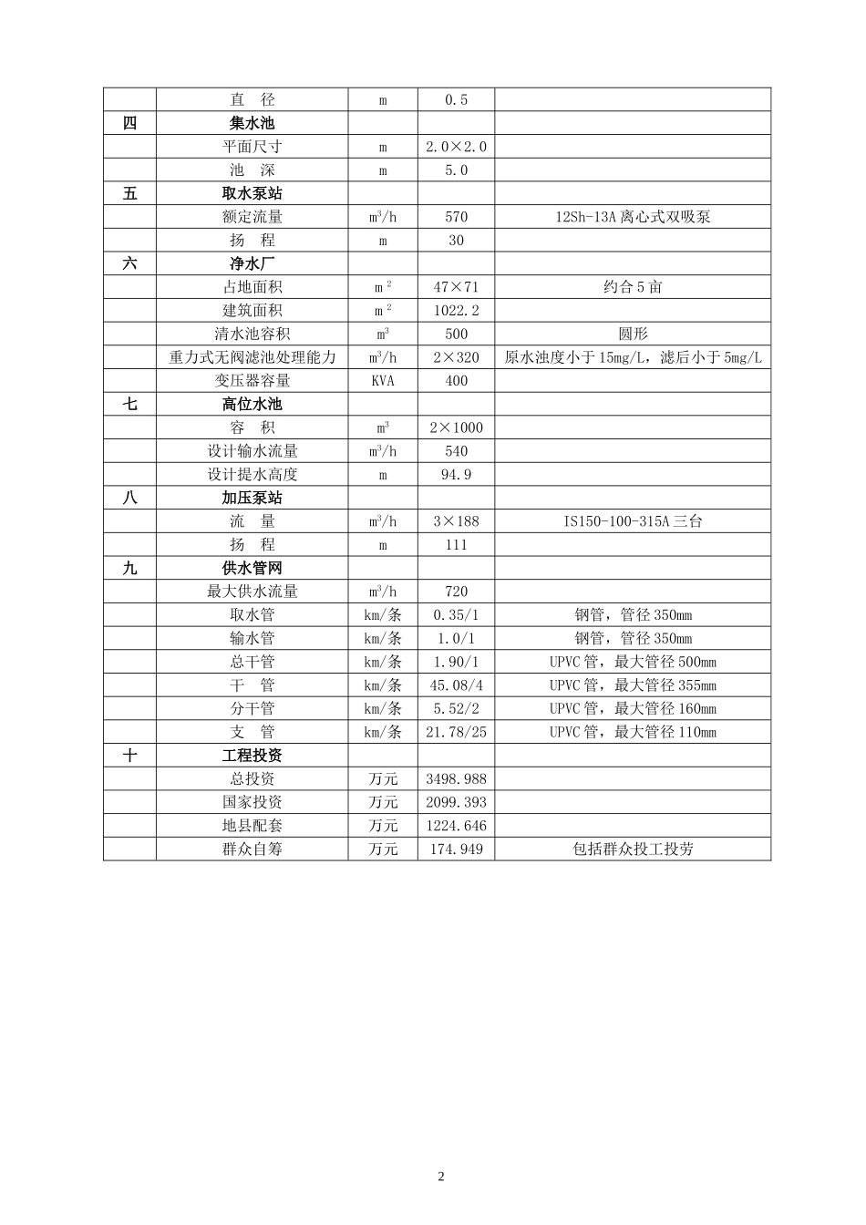 农村饮水安全工程可行性研究报告.doc_第3页