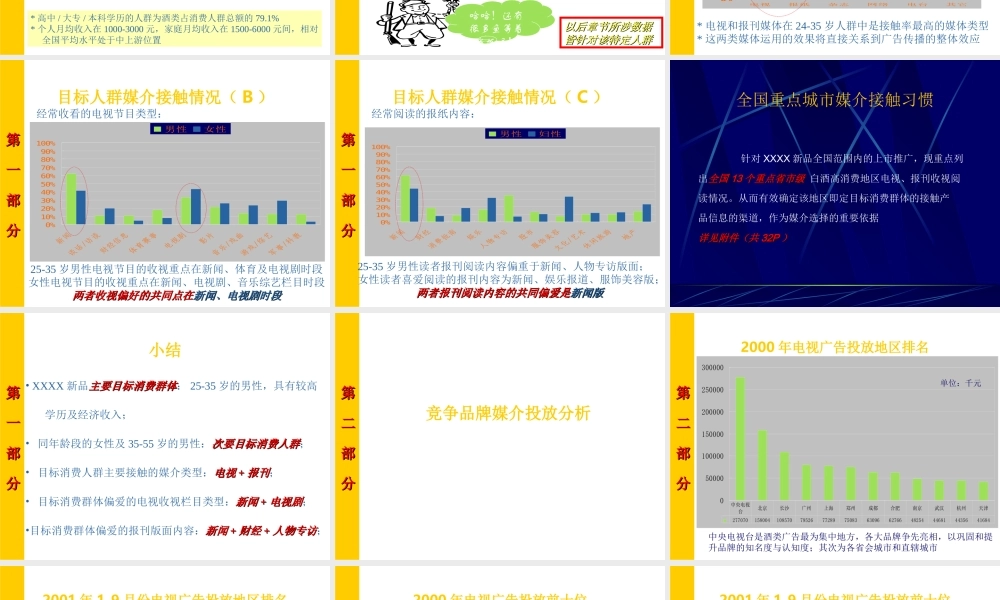 XX上市媒介投放建议案.ppt