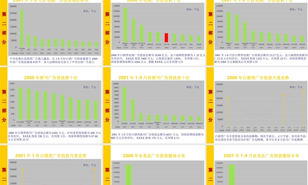 XX上市媒介投放建议案.ppt