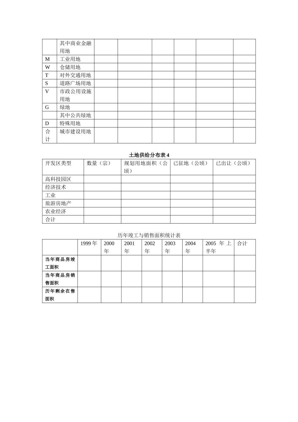 土供给分析表格.doc_第2页
