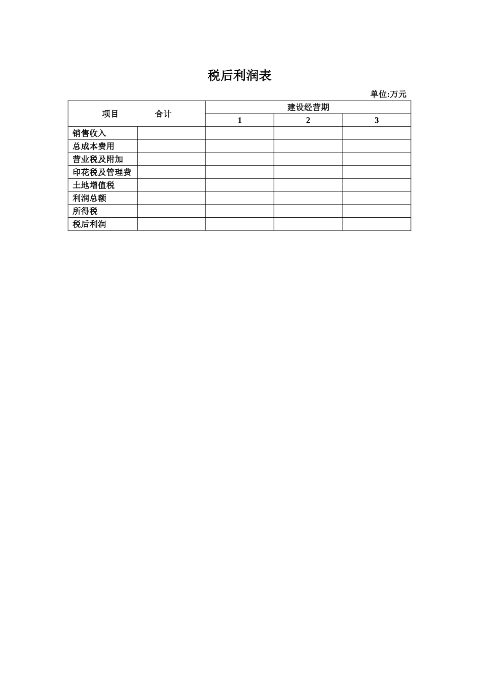 税后利润表.doc_第1页