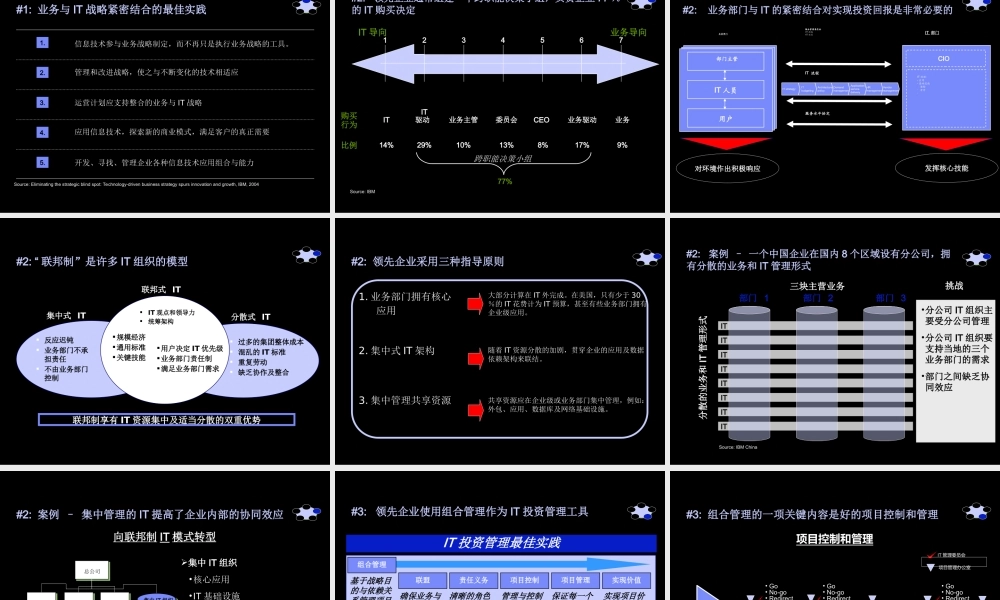 IT商业价值倍增的源泉：业务与技术的融合.ppt