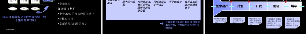 IT商业价值倍增的源泉：业务与技术的融合.ppt