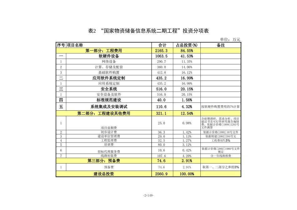 储备局二期投资估算表0312.xls_第2页