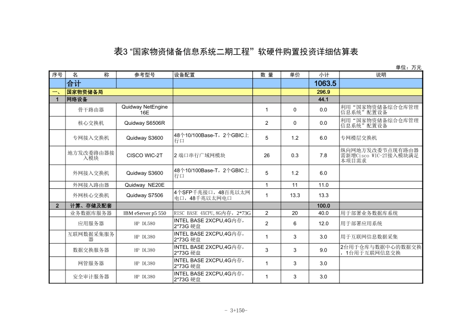 储备局二期投资估算表0312.xls_第3页