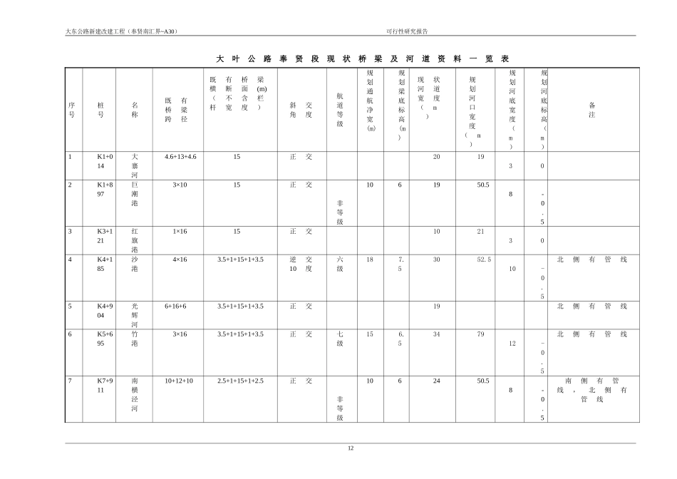 第六章 桥梁工程.doc_第3页