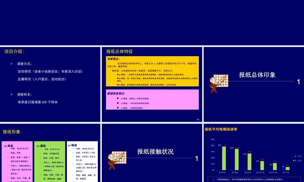 xx同城媒体调查分析报告.ppt