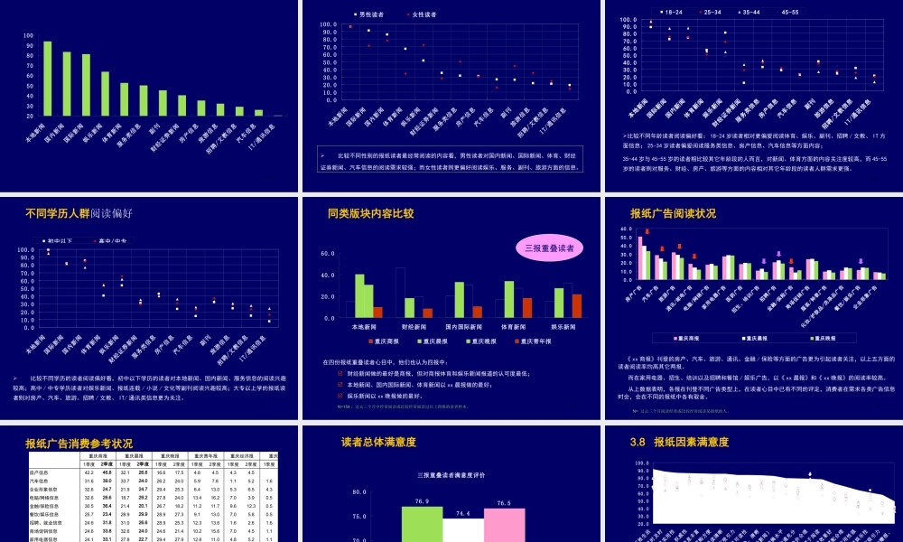 xx同城媒体调查分析报告.ppt