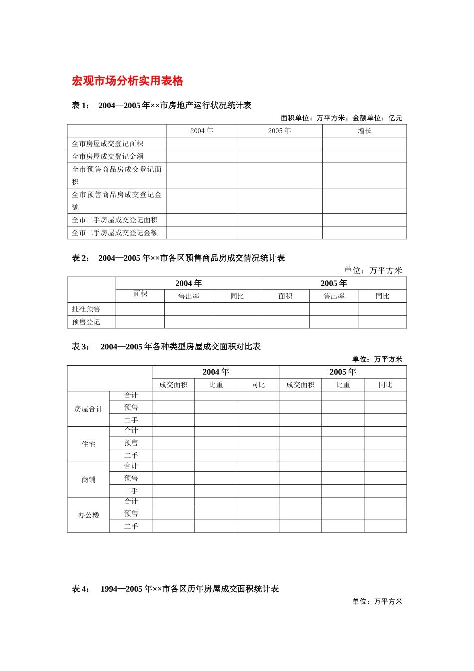 宏观市场分析实用表格.doc_第1页