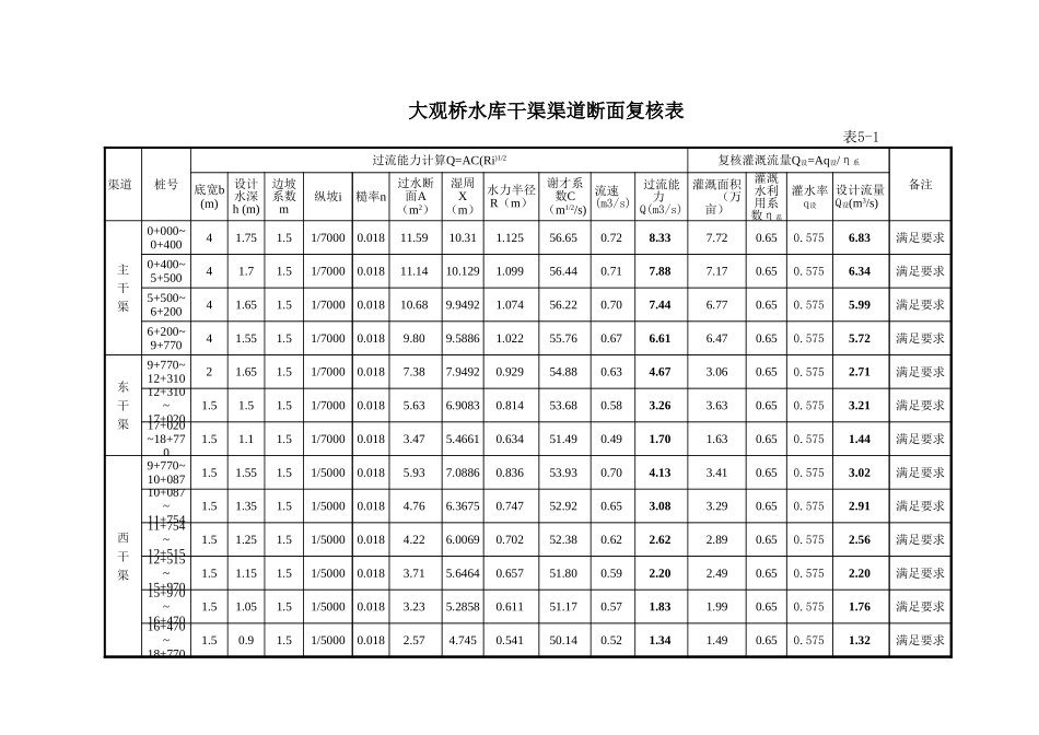第五章表格.xls_第1页