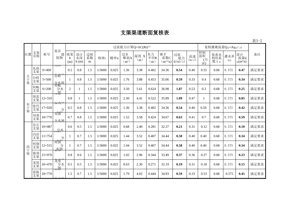 第五章表格.xls_第2页