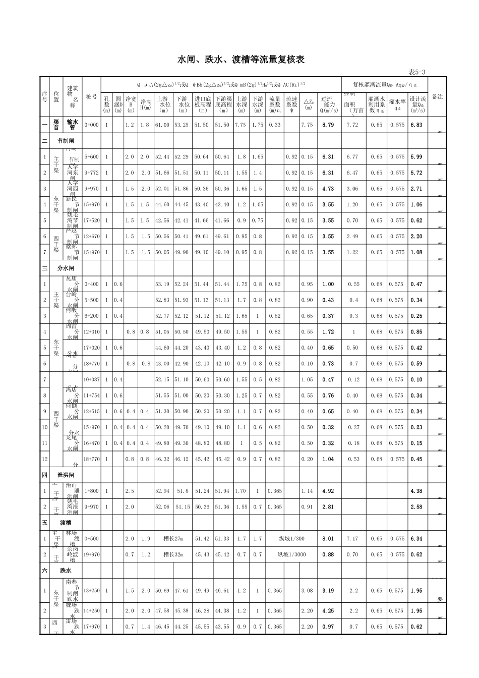 第五章表格.xls_第3页