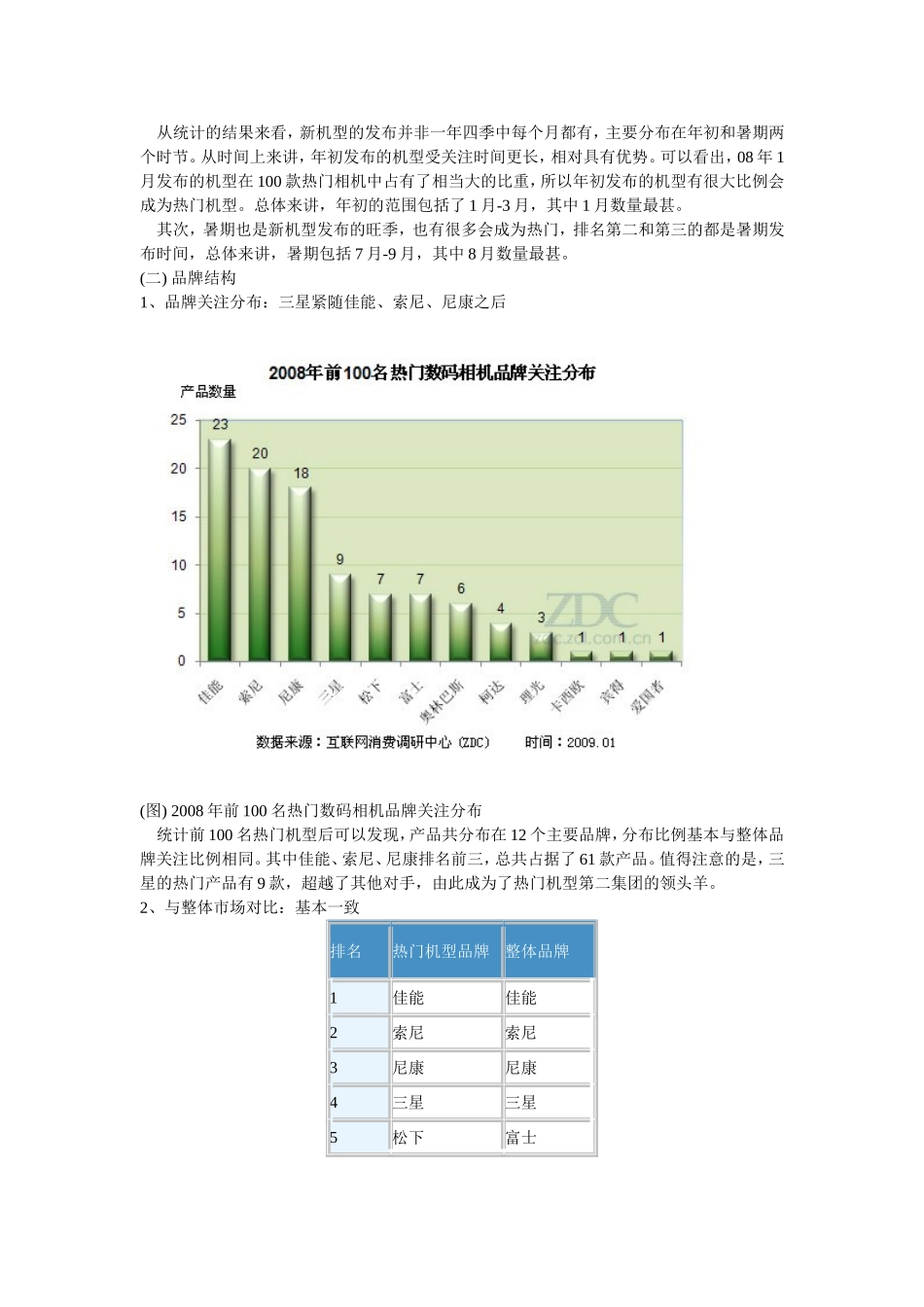 中国数码相机市场热门机型分析报告.doc_第2页