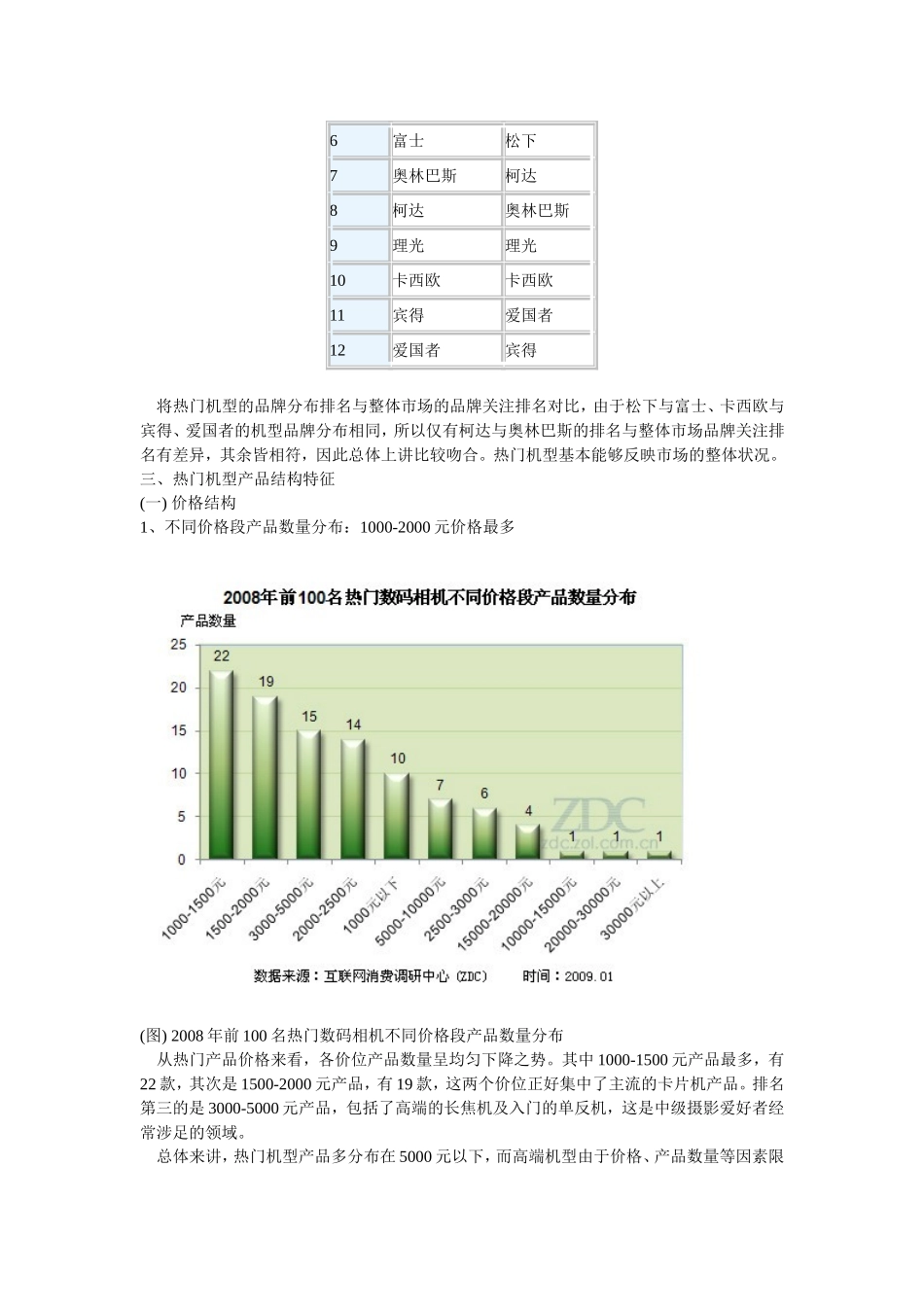 中国数码相机市场热门机型分析报告.doc_第3页