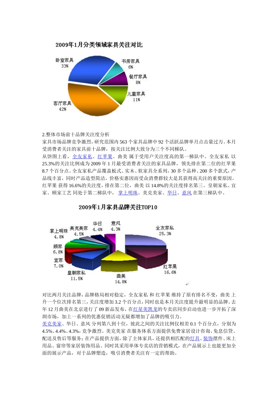 家具市场品牌调查研究报告2009年1月.doc_第2页