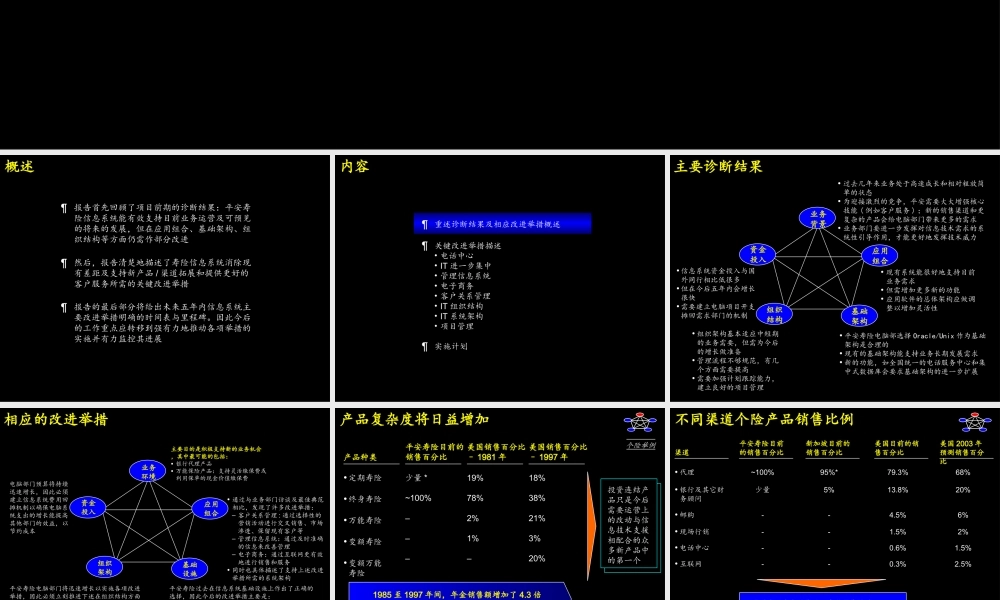 信息系统远景规划.ppt