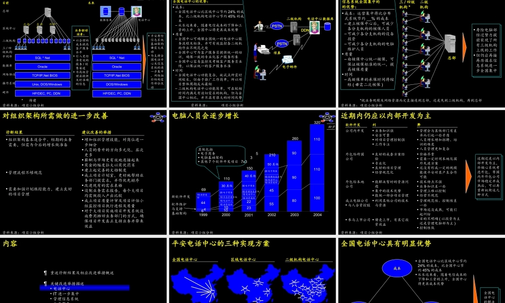 信息系统远景规划.ppt