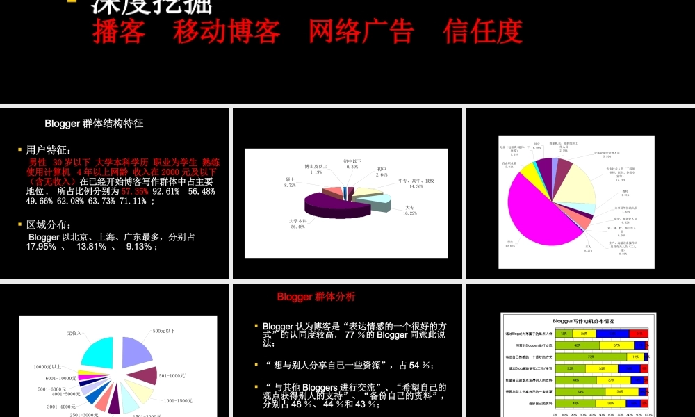 全球中文博客调查报告.ppt