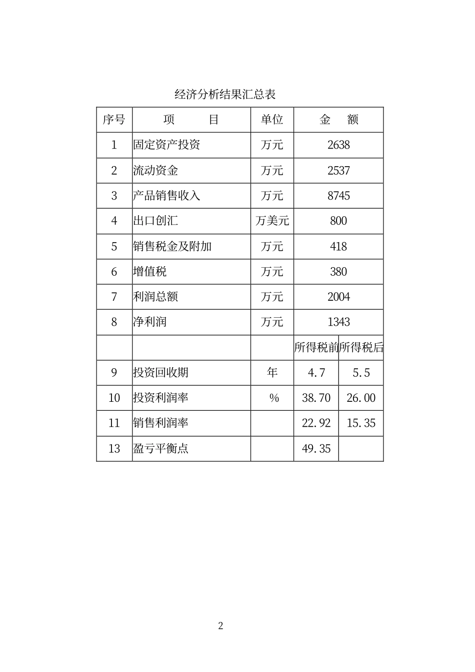 购置先进生产设备建设锯片生产可研报告.pdf_第2页