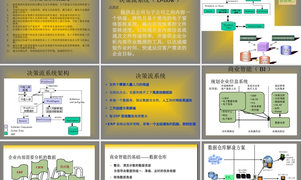 某港务集团信息化平台规划书粗稿.ppt