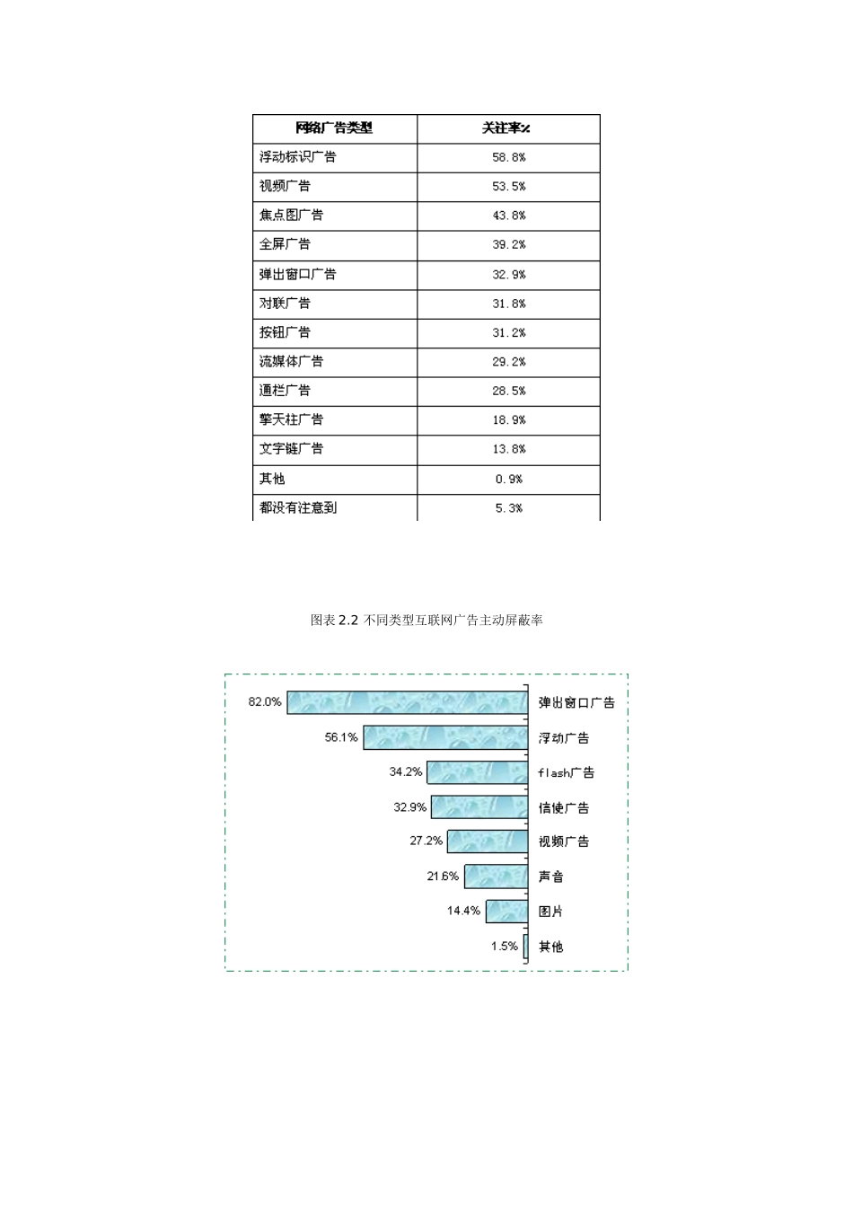 中国网络媒体受众调查报告（IMUS报告）第二期.doc_第2页