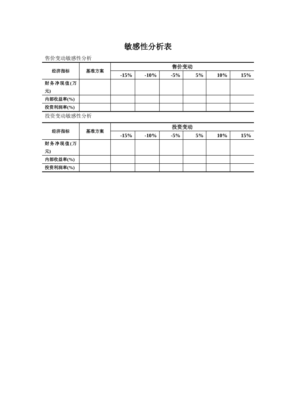 敏感性分析表.doc_第1页