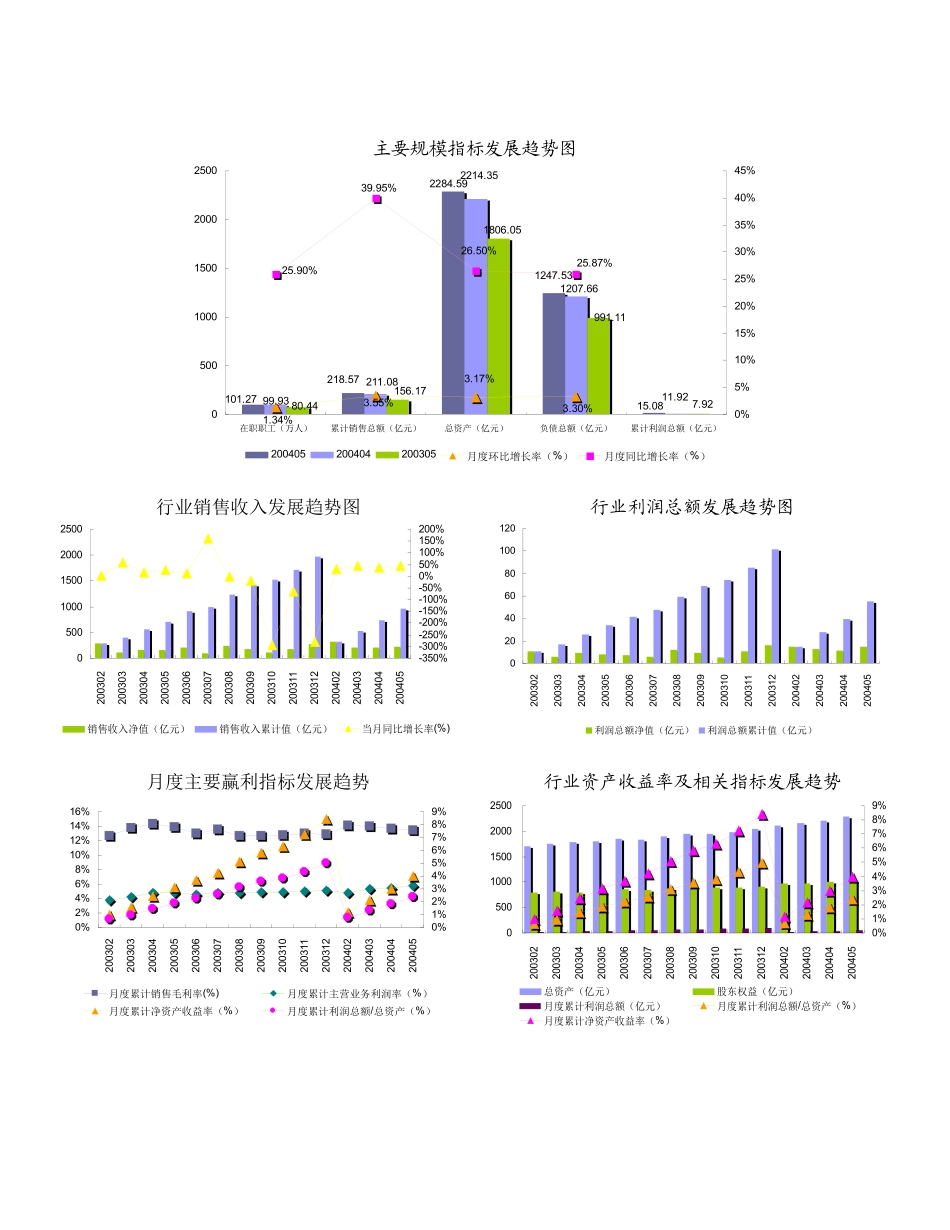电子元件行业数据报告2004年.doc_第2页