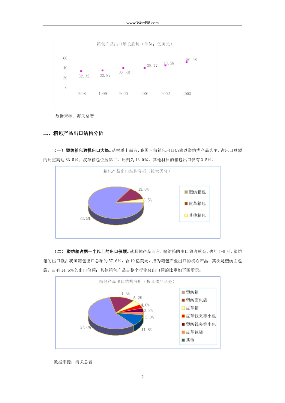 箱包行业研究报告.doc_第2页