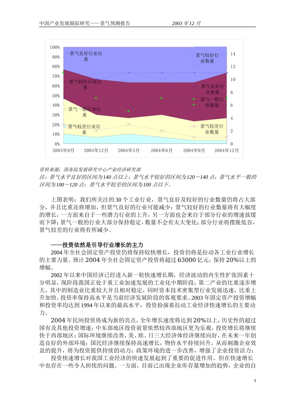 中 国 产 业 发 展 跟 踪研 究2004年工业景气测报告.doc_第3页