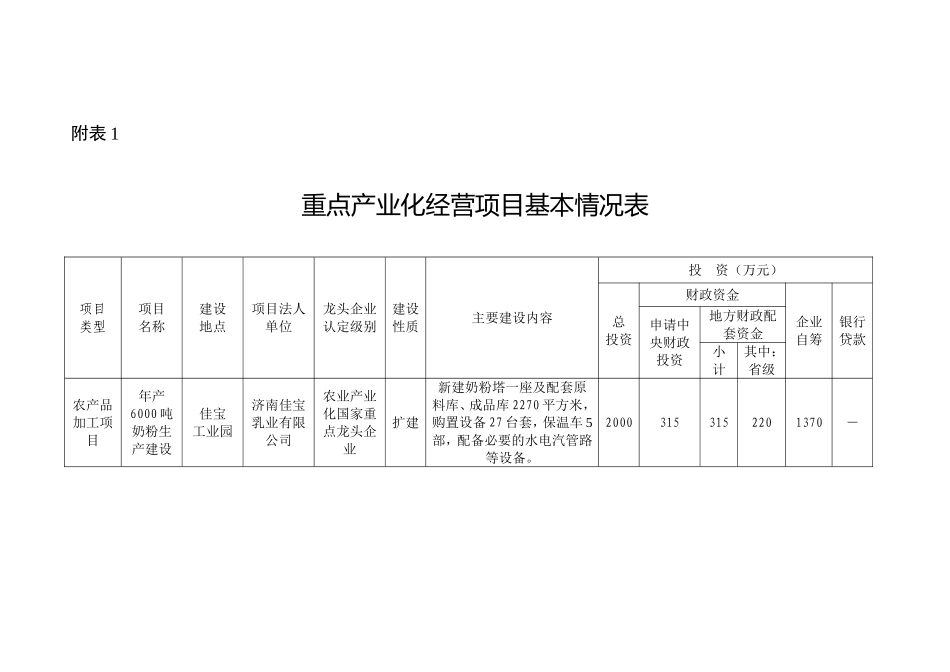 济南佳宝600吨奶粉项目重点产业化经营项目基本情况表.doc_第1页