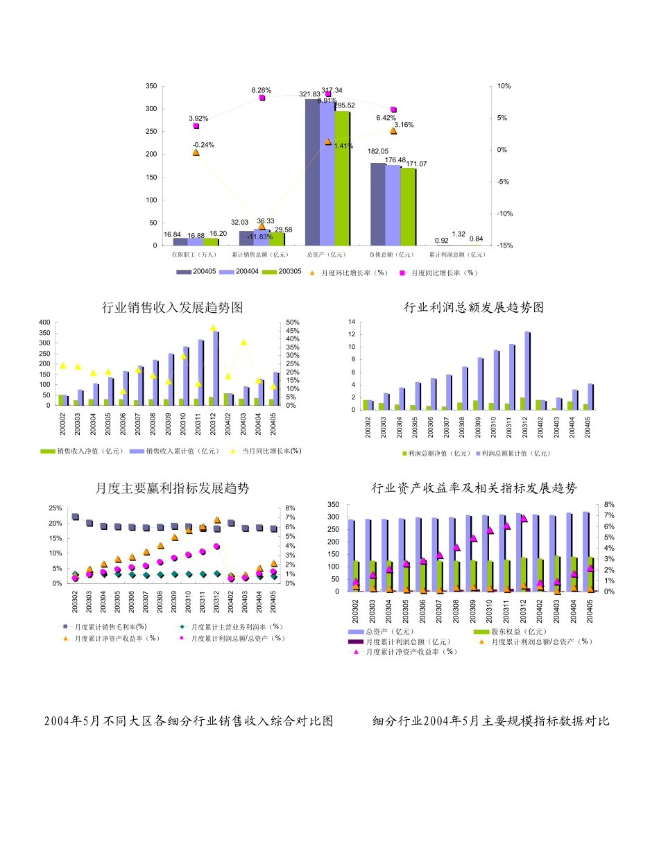 方便食品制造行业报告2004年.doc_第2页