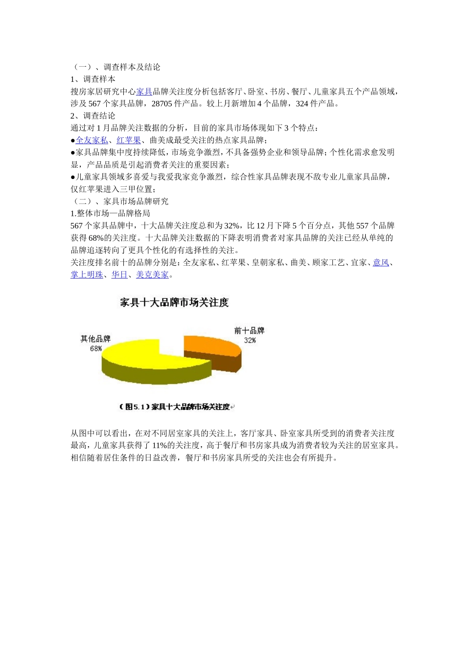 1月家具市场品牌调查研究报告.doc_第1页