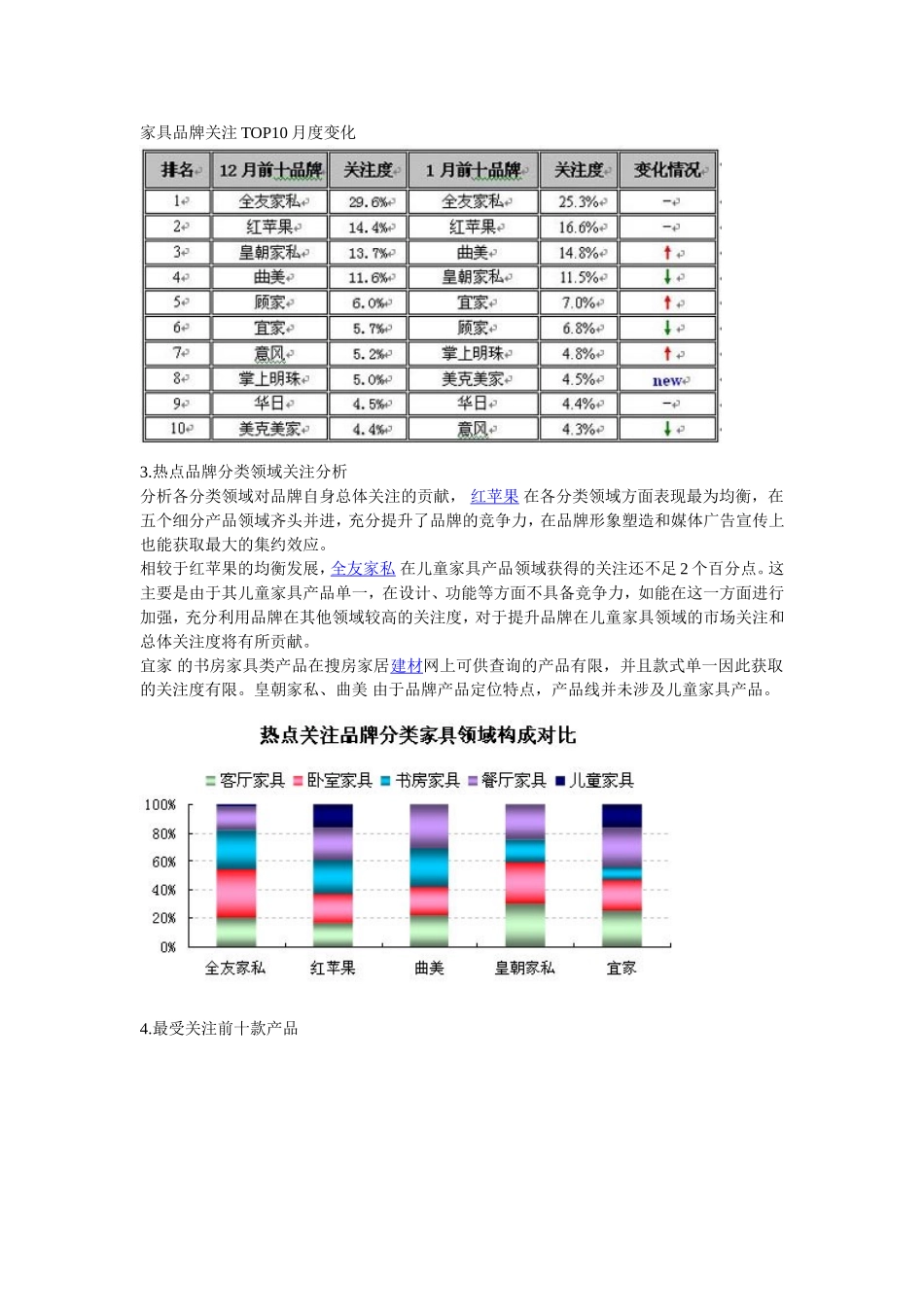 1月家具市场品牌调查研究报告.doc_第3页