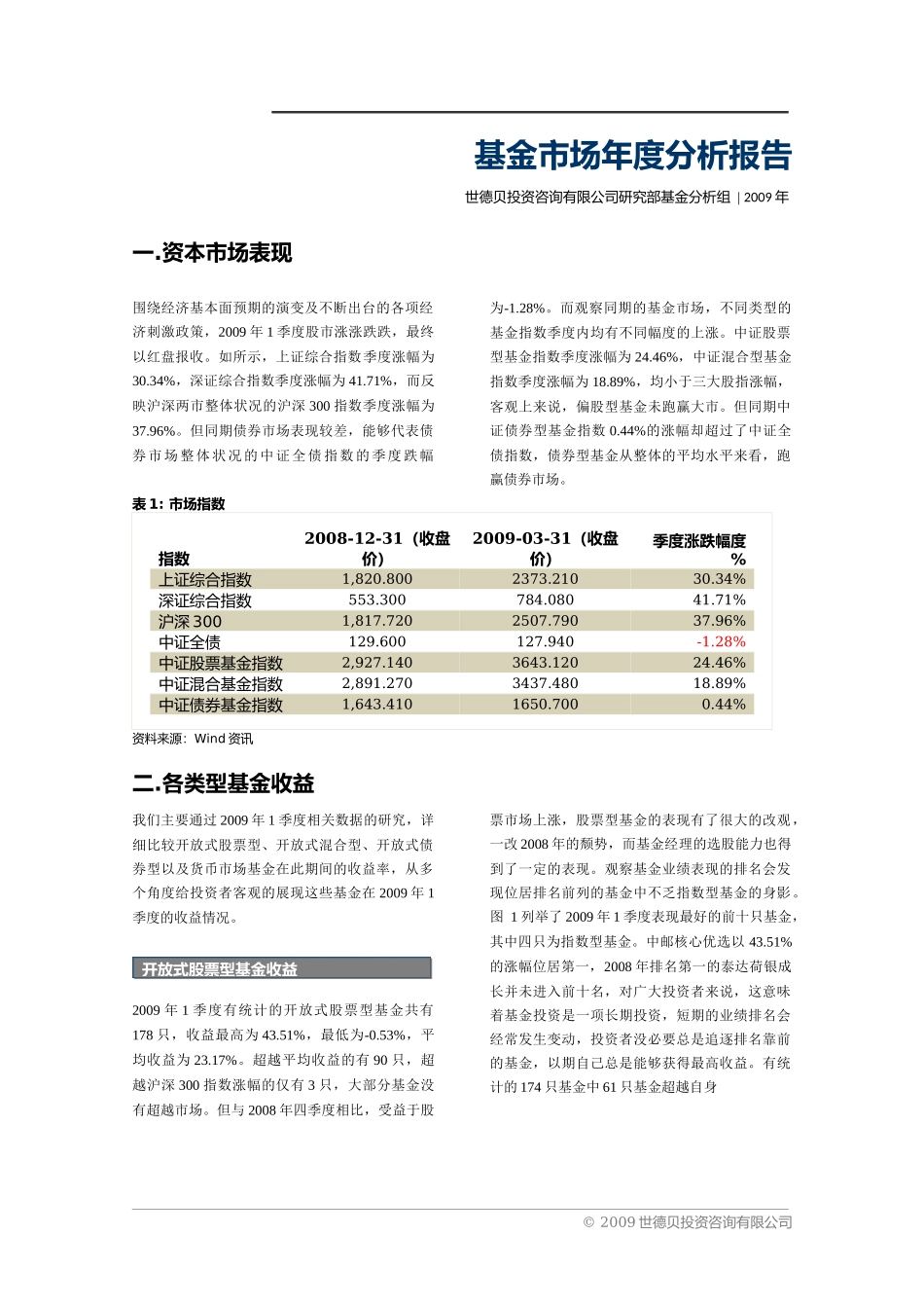 年1季度基金市场分析报告.doc_第3页